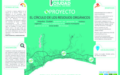 Proyecto: El círculo de los residuos orgánicos